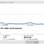 How to Use Google Analytics - Design Marketing Firm Phoenix AZ