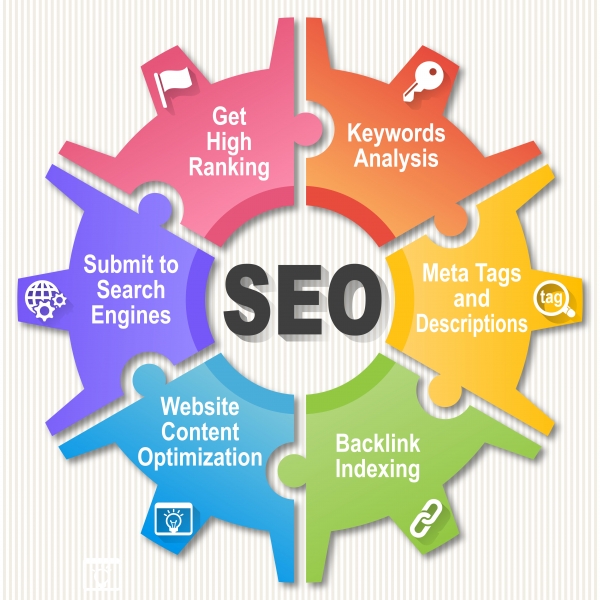 SEO Marketing Phoenix